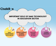 Top 10 Reasons why education system needs school management app