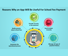 Top 10 Reasons why education system needs school management app