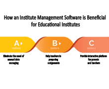Top 10 Reasons why education system needs school management app